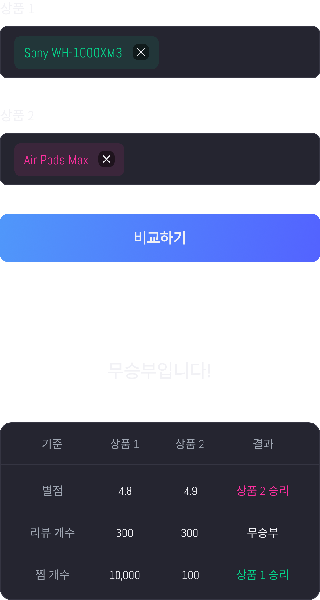 sometimesTieMobileImage